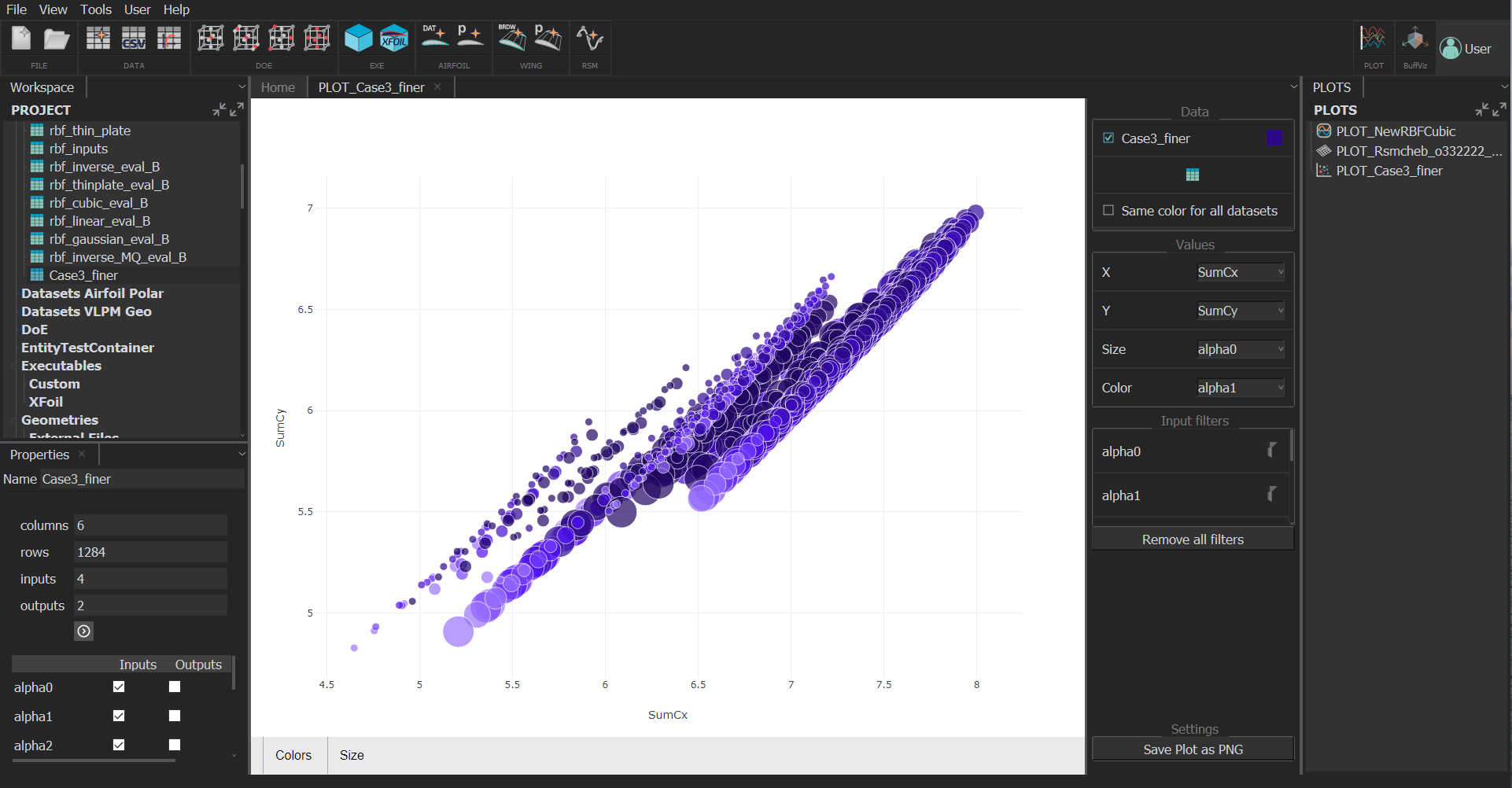 Bubble Plot
