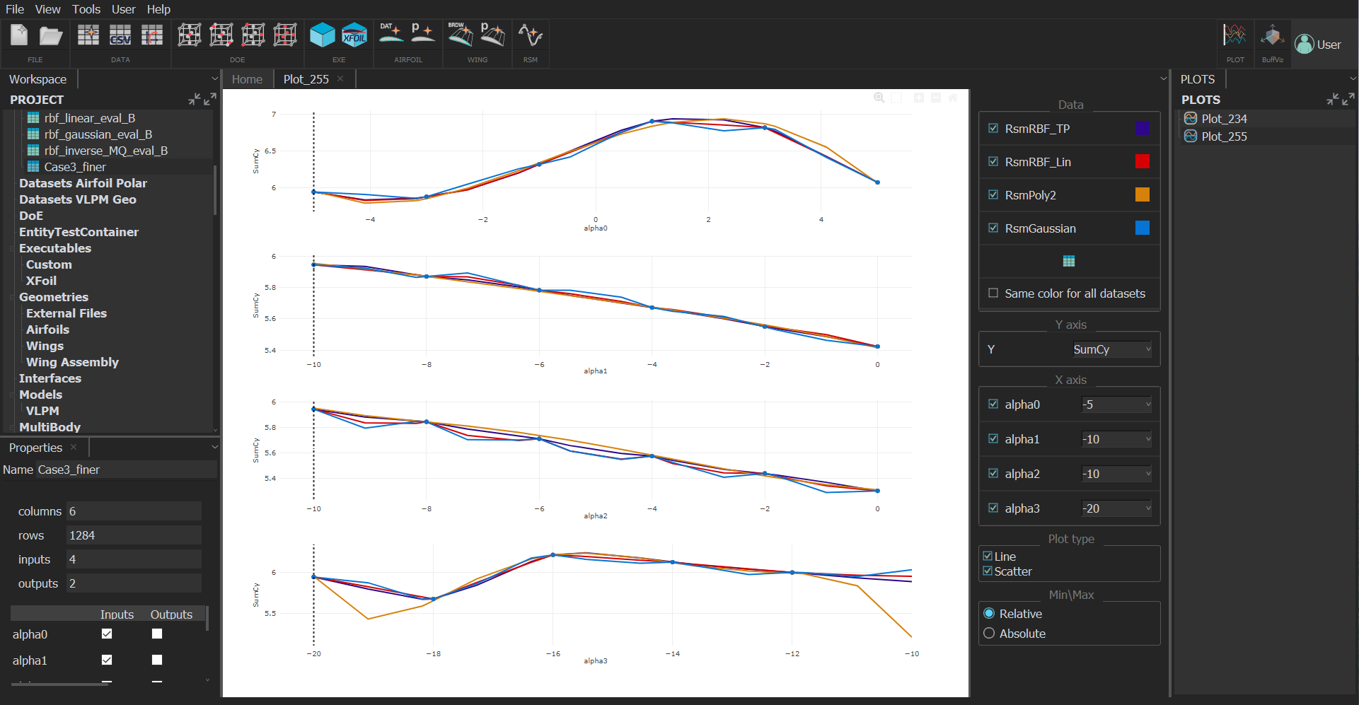 Slice Plot